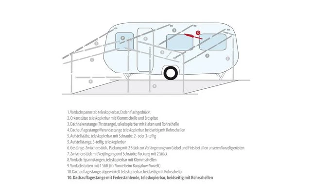 Berger Dachauflagestangen – Bild 3